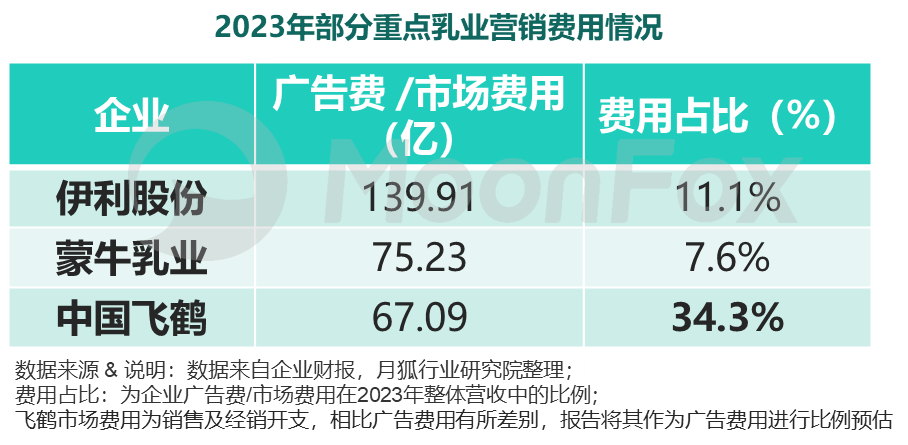 2024年中国数字营销发展报告——存量下的新机遇、新策略(图12)