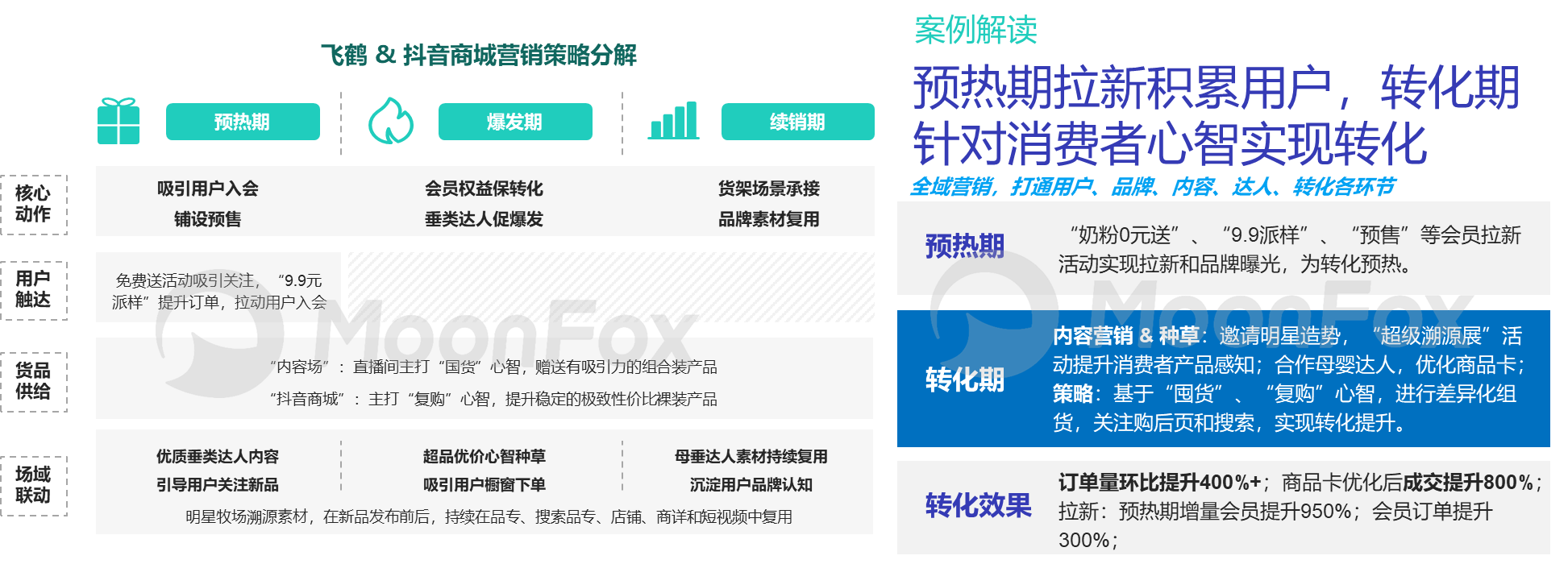 2024年中国数字营销发展报告——存量下的新机遇、新策略(图13)