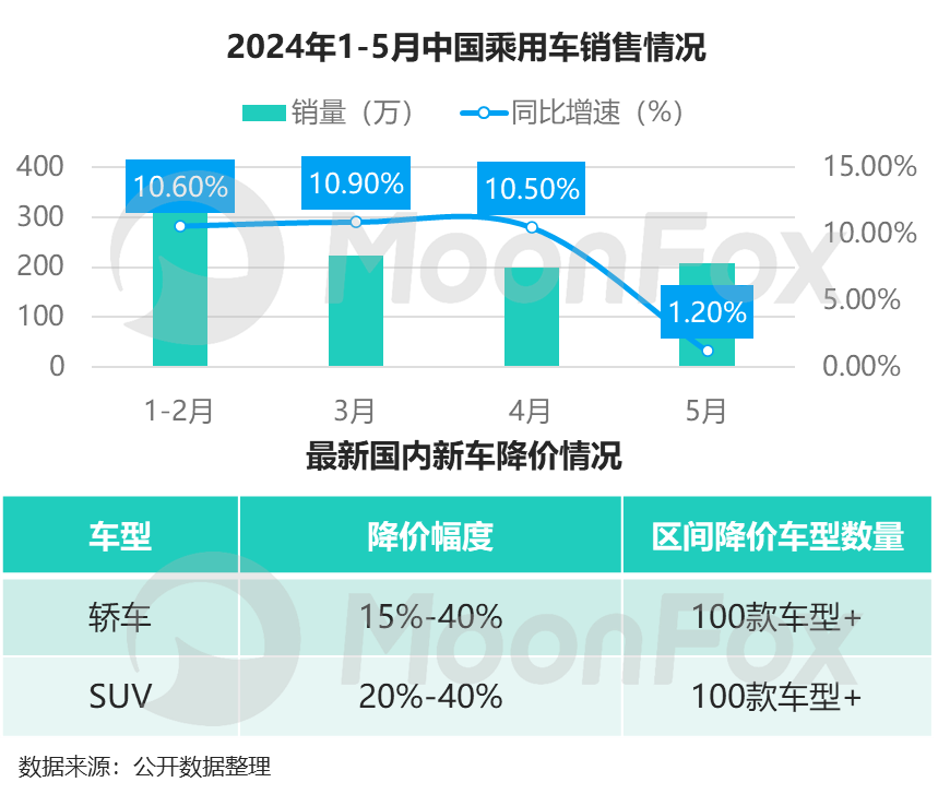 2024年中国数字营销发展报告——存量下的新机遇、新策略(图14)