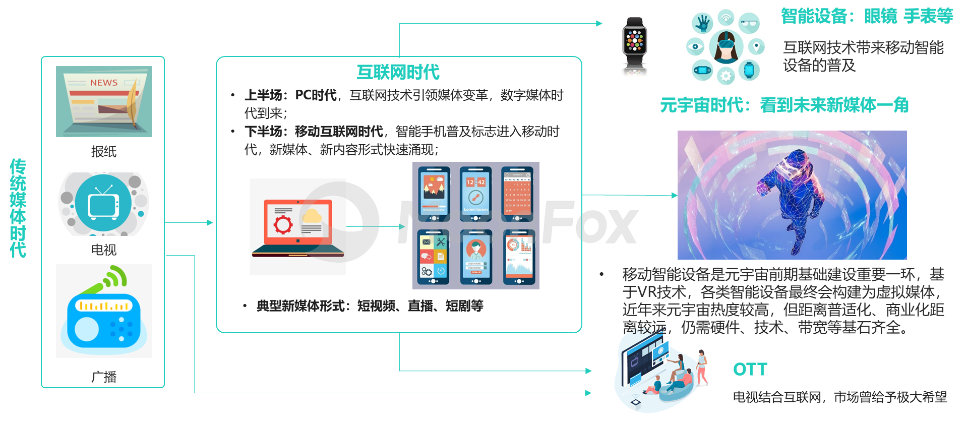 2024年中国数字营销发展报告——存量下的新机遇、新策略(图17)