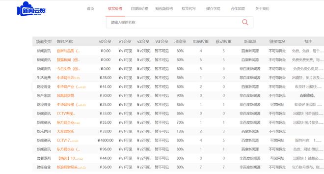 米乐M6网页版：软文发布平台哪个最便宜(图1)
