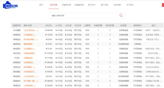 米乐M6网页版：软文发布平台哪个最便宜(图2)