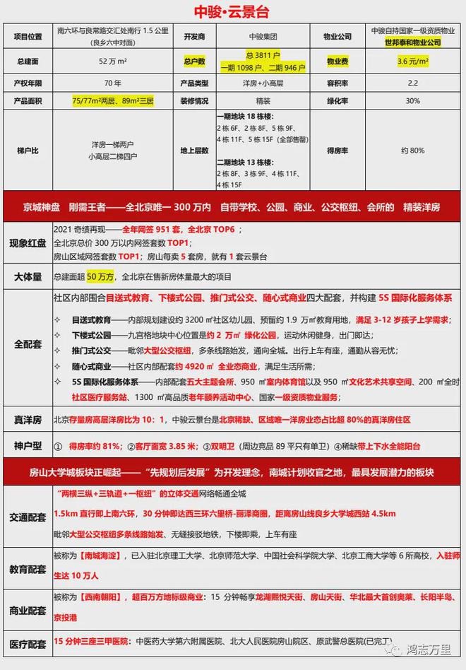2024中骏云景台-云景台售楼处【】中骏-售楼处(图3)