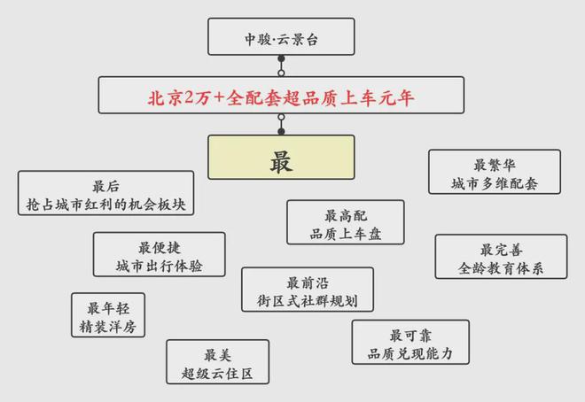 2024中骏云景台-云景台售楼处【】中骏-售楼处(图11)