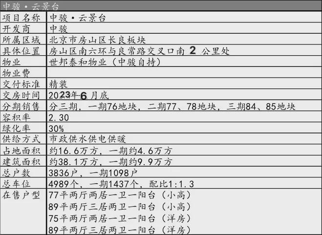 2024中骏云景台-云景台售楼处【】中骏-售楼处(图9)