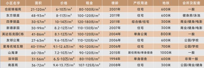 『海润公馆』2024网站-海润公馆楼盘详情-深圳房天下(图14)