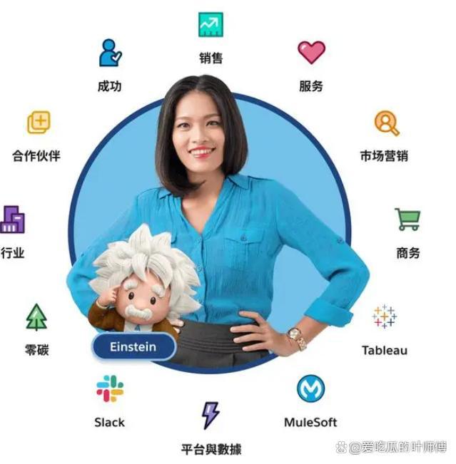 米乐M6：哪些CRM软件领先？揭秘2024年前15大品牌！(图2)