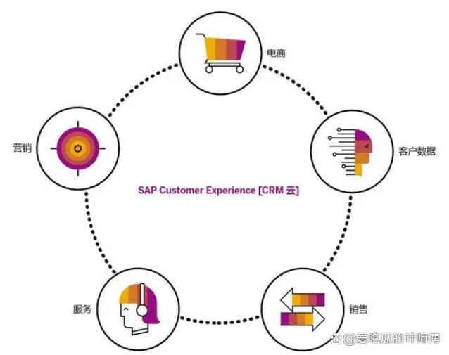 米乐M6：哪些CRM软件领先？揭秘2024年前15大品牌！(图13)