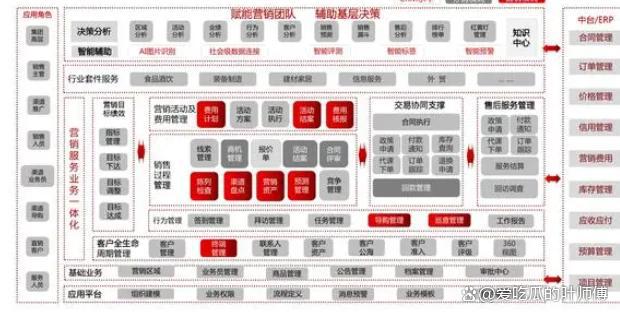 米乐M6：哪些CRM软件领先？揭秘2024年前15大品牌！(图14)