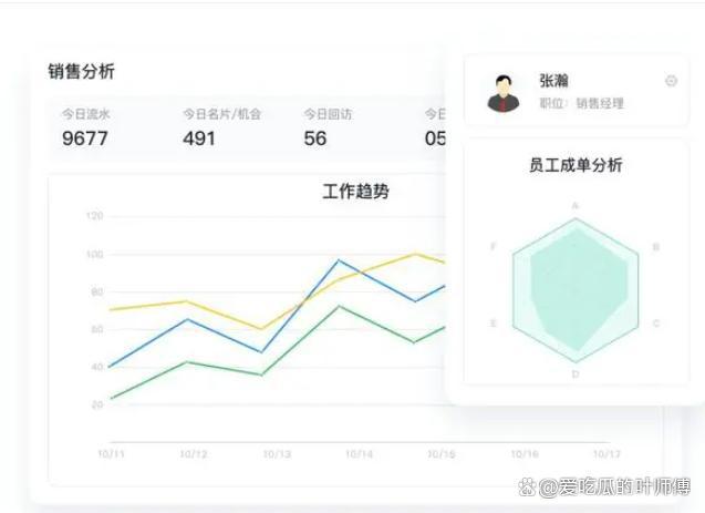 米乐M6：哪些CRM软件领先？揭秘2024年前15大品牌！(图22)