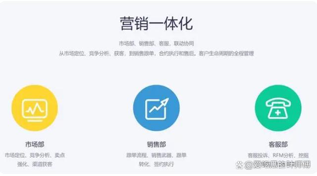 米乐M6：哪些CRM软件领先？揭秘2024年前15大品牌！(图20)