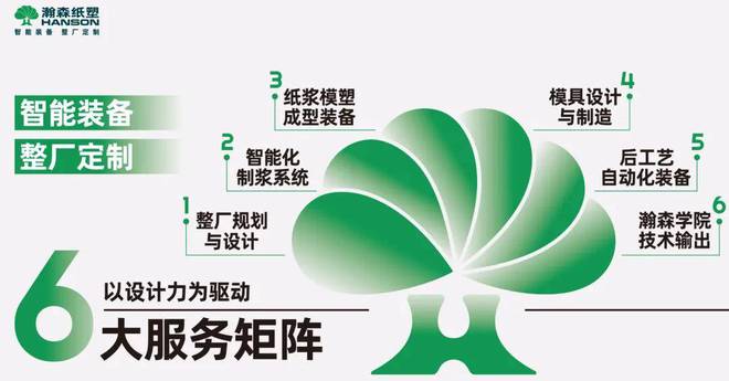 IPFM2024国际植物纤维纸浆模塑佛山展广东瀚森智能装备有限公司(图1)