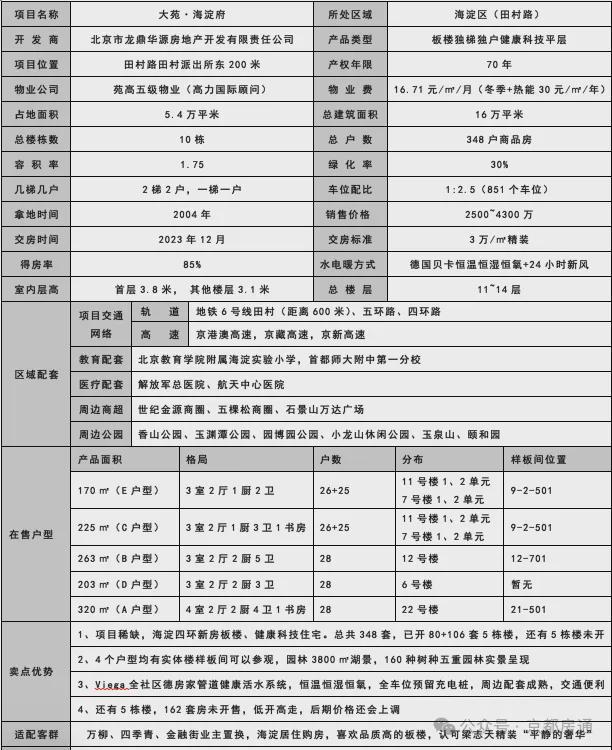 米乐M6网页版：2024大苑海淀府(海淀府售楼处欢迎您)24小时预约热线(图3)