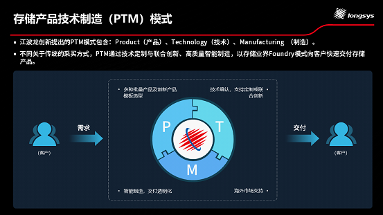江波龙参展2024电力行业大会PTM商业模式助力行业开发定制化方案(图1)
