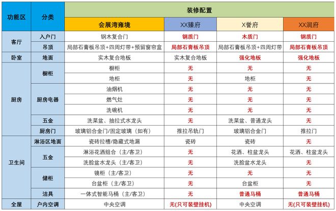 米乐M6：2024会展湾雍境(售楼处)首页网站-会展湾售楼中心-深圳房天下(图16)