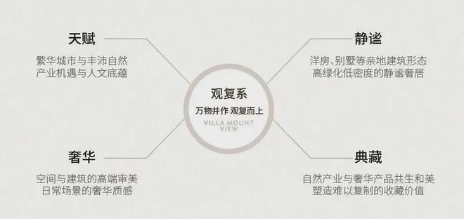 2024西山观复售楼处丨海淀·西山观复网站最新发布-房源房价！(图4)
