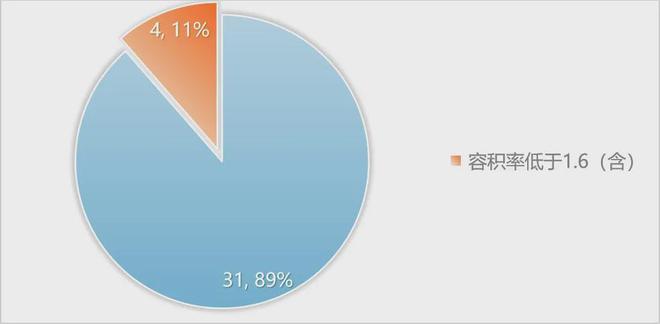 米乐M6平台：中企誉品银湖湾(售楼处电话)-中企誉品银湖湾网站详情(图2)