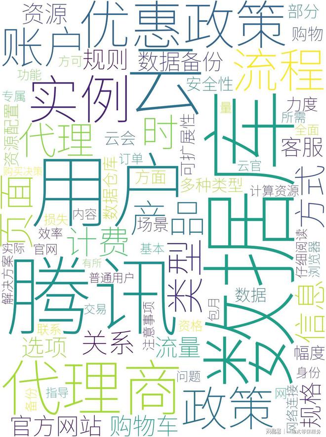 腾讯云双十一数据库购买代理优惠政策解析(图3)