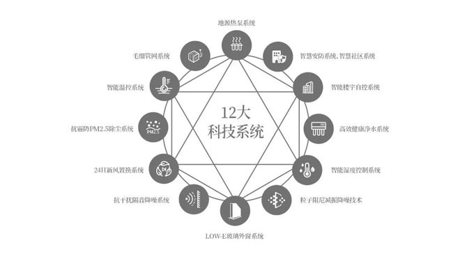 科技路金茂府售楼处丨科技路金茂府网站最新发布-房源房价！(图3)