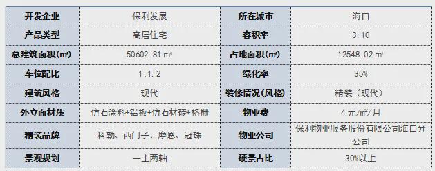 2024保利和颂（售楼处）海口保利和颂售楼中心_网站(图1)