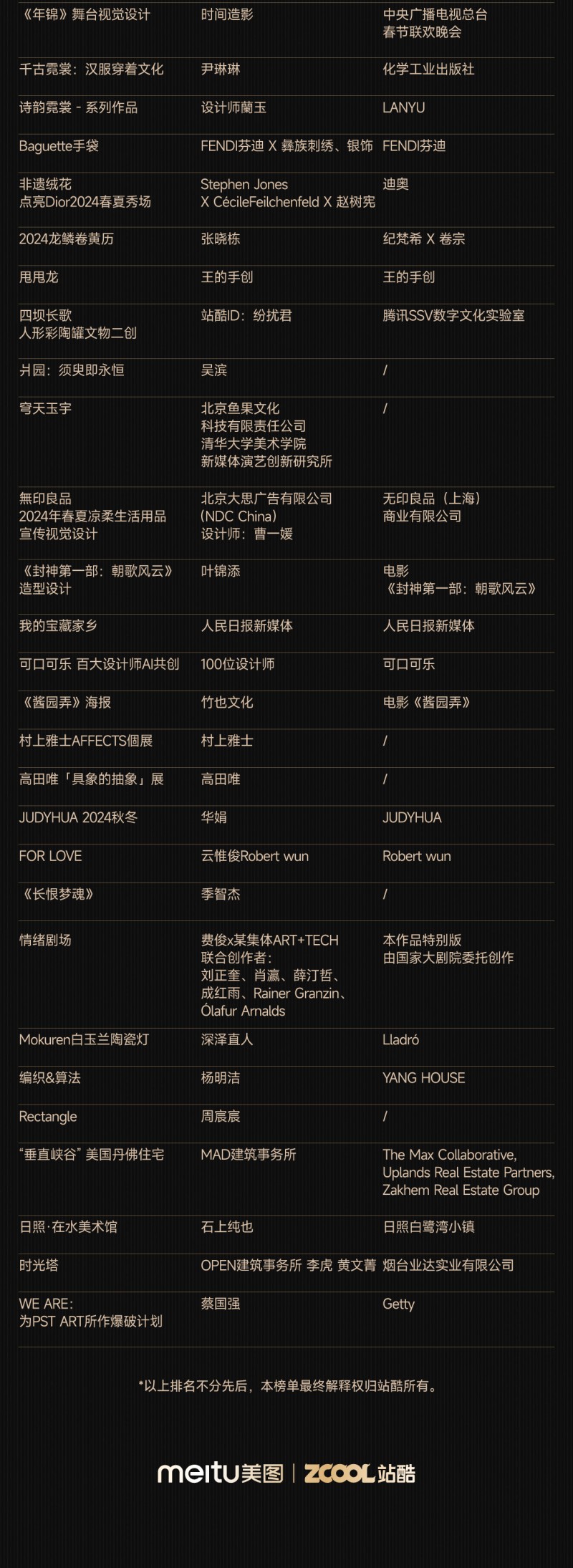 2024站酷设计周：千位设计师演绎“当科技遇见”的新火花(图5)