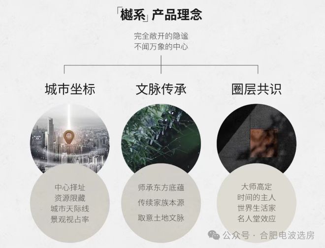 2024和樾府售楼处丨合肥·越秀和樾府网站最新发布-房源房价！(图3)