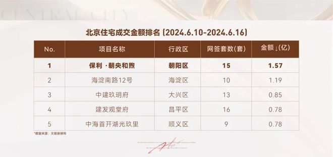 保利·朝央和煦售楼处电话北京朝阳十八里店保利·朝央和煦售楼处(图6)