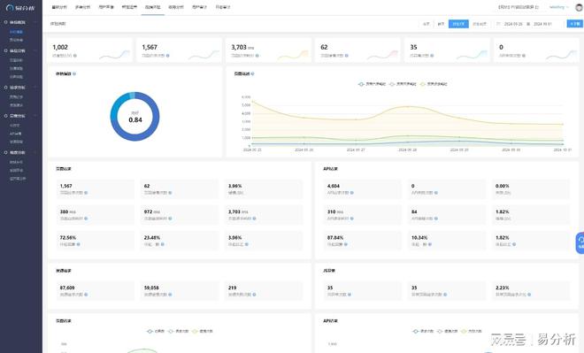 网站分析统计-易分析(图5)
