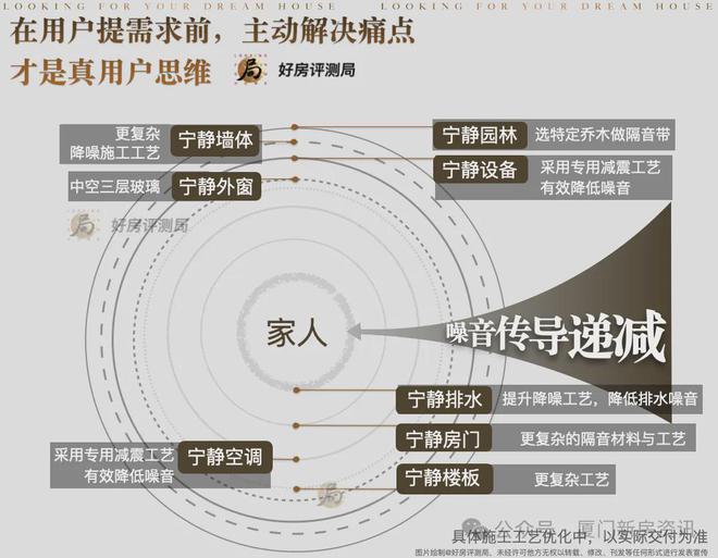 2024厦门(建发五缘鲤)首页网站-深建发五缘鲤售楼中心-欢迎您(图3)