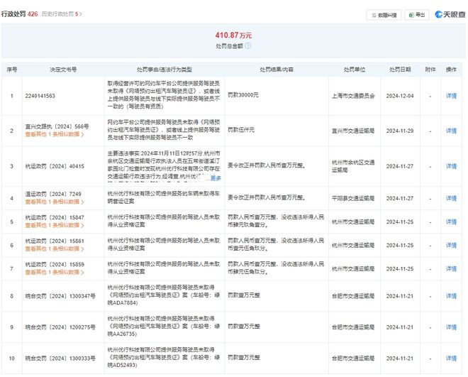 米乐M6平台：5万司机“无证”乘客投诉不断曹操出行三年半亏77亿(图2)