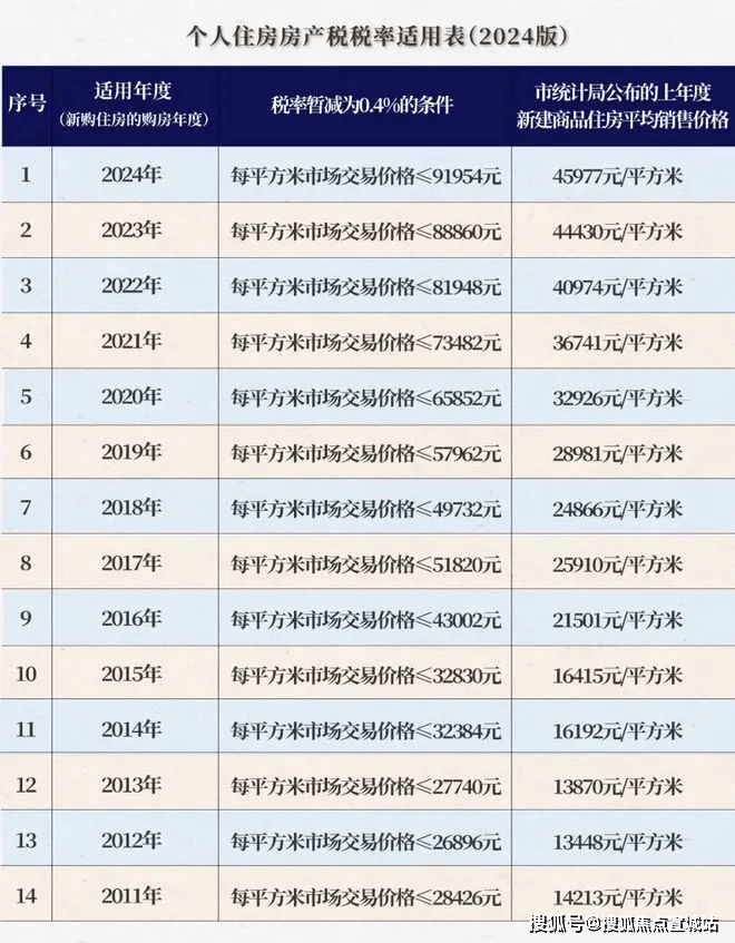 米乐M6网页版：首页_佳运瑞璟湾售楼处电话首页网站楼盘详情佳运瑞璟湾实时更新-楼盘详情(图2)