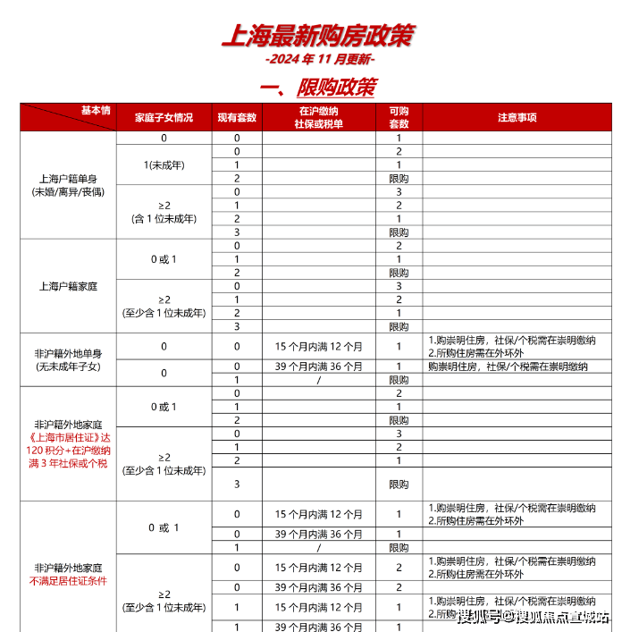 米乐M6网页版：首页_佳运瑞璟湾售楼处电话首页网站楼盘详情佳运瑞璟湾实时更新-楼盘详情(图22)