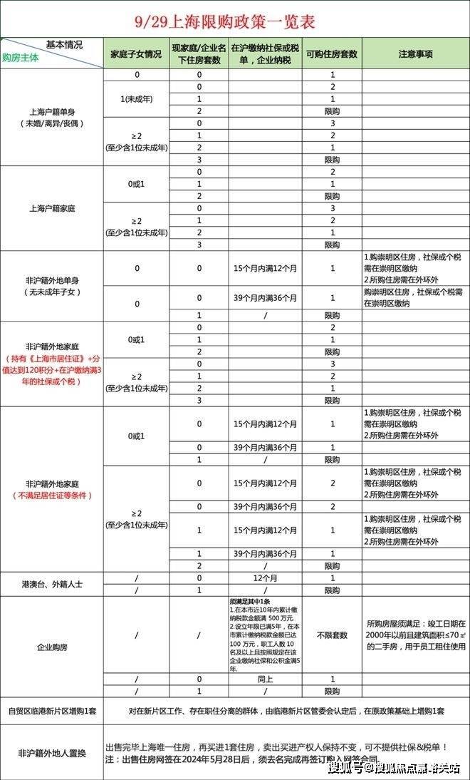上海「古北99」售楼处电线(图5)