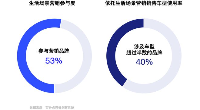 新能源汽车品牌生活场景营销报告(图1)