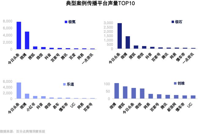 新能源汽车品牌生活场景营销报告(图2)