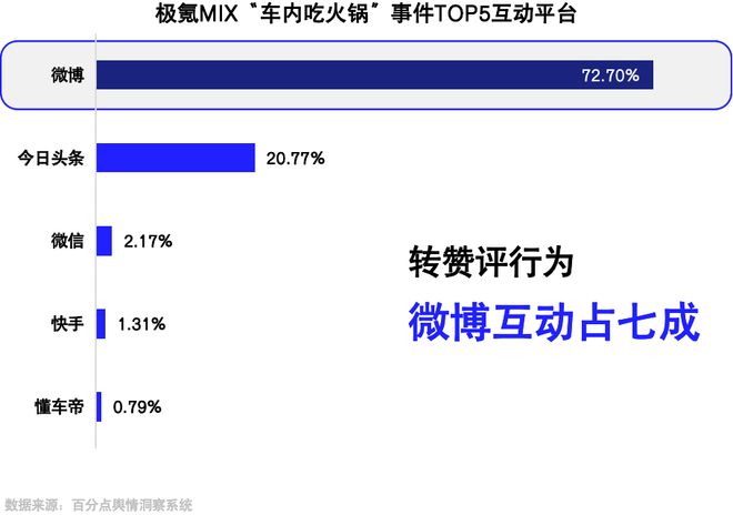 新能源汽车品牌生活场景营销报告(图4)