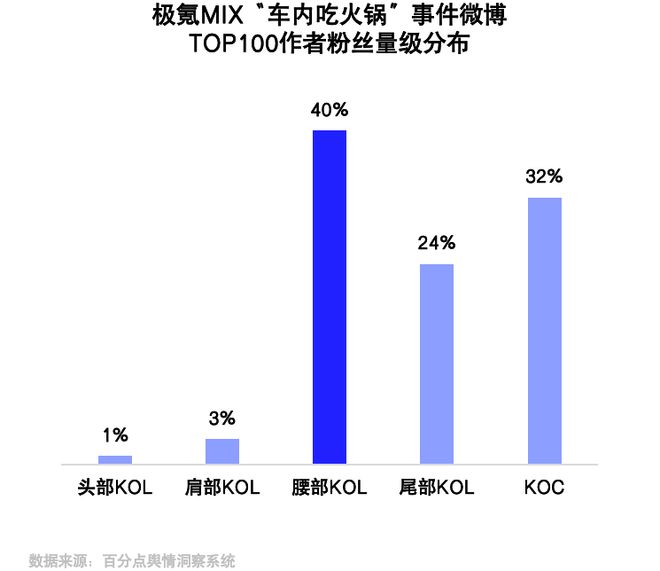 新能源汽车品牌生活场景营销报告(图5)