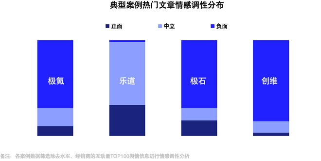 新能源汽车品牌生活场景营销报告(图3)