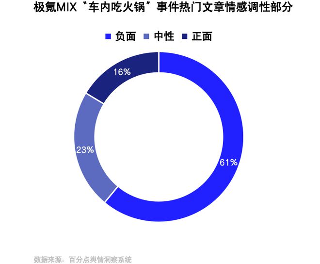 新能源汽车品牌生活场景营销报告(图6)