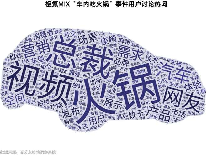 新能源汽车品牌生活场景营销报告(图7)