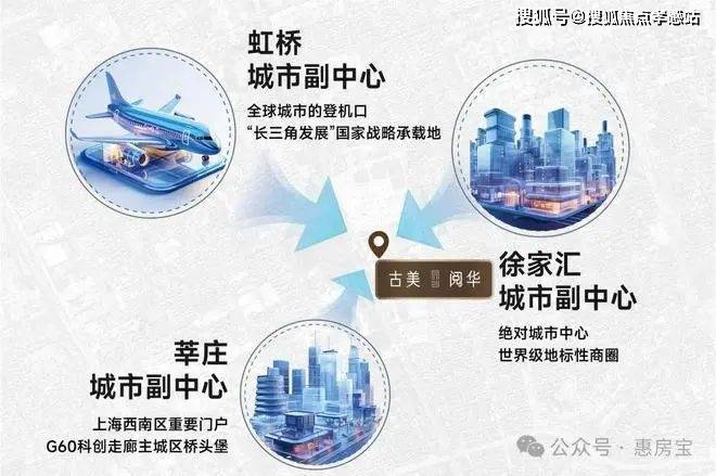 古美阅华售楼处-古美阅华网站2024欢迎您-最新房价户型配套(图17)