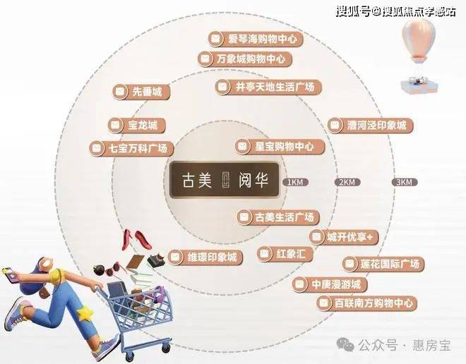 古美阅华售楼处-古美阅华网站2024欢迎您-最新房价户型配套(图22)