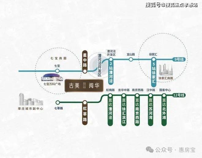 古美阅华售楼处-古美阅华网站2024欢迎您-最新房价户型配套(图24)