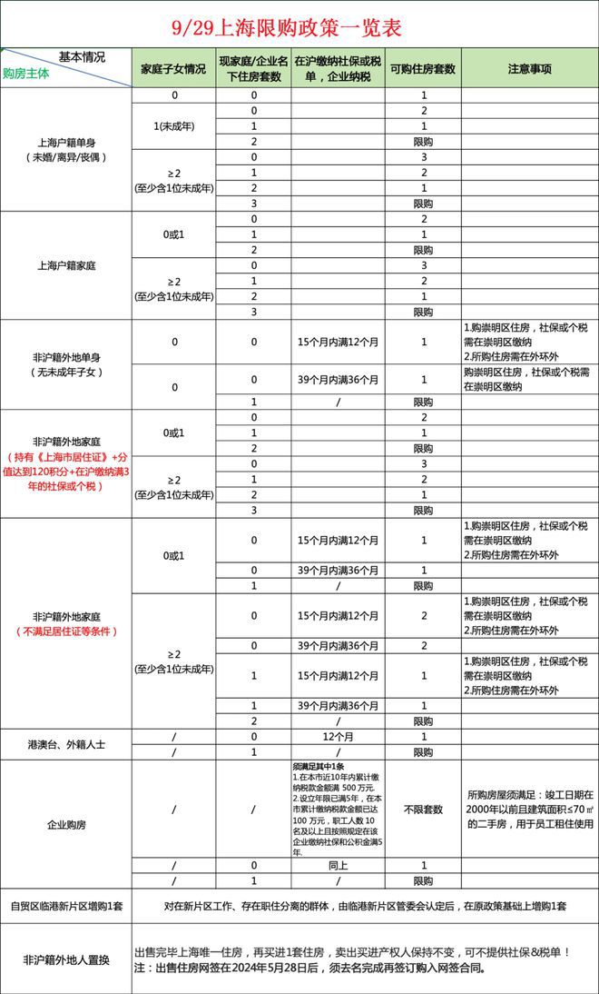 古美阅华售楼处-古美阅华网站2024欢迎您-最新房价户型配套(图31)
