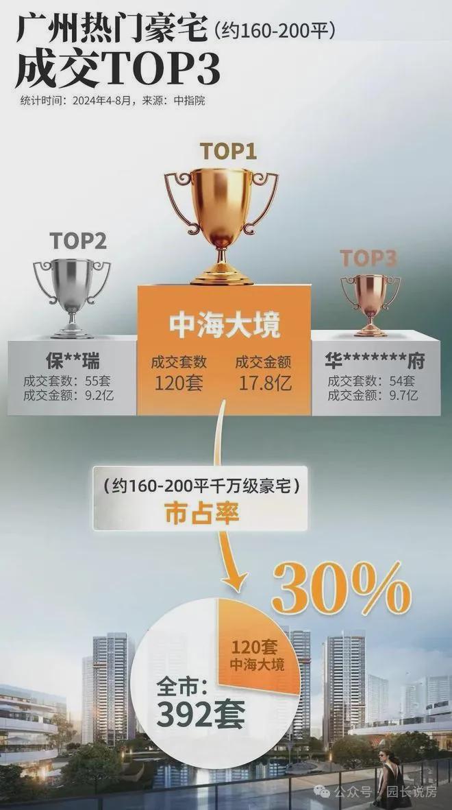 米乐M6平台：中海大境2025网站-中海大境售楼中心-·广州房天下(图2)