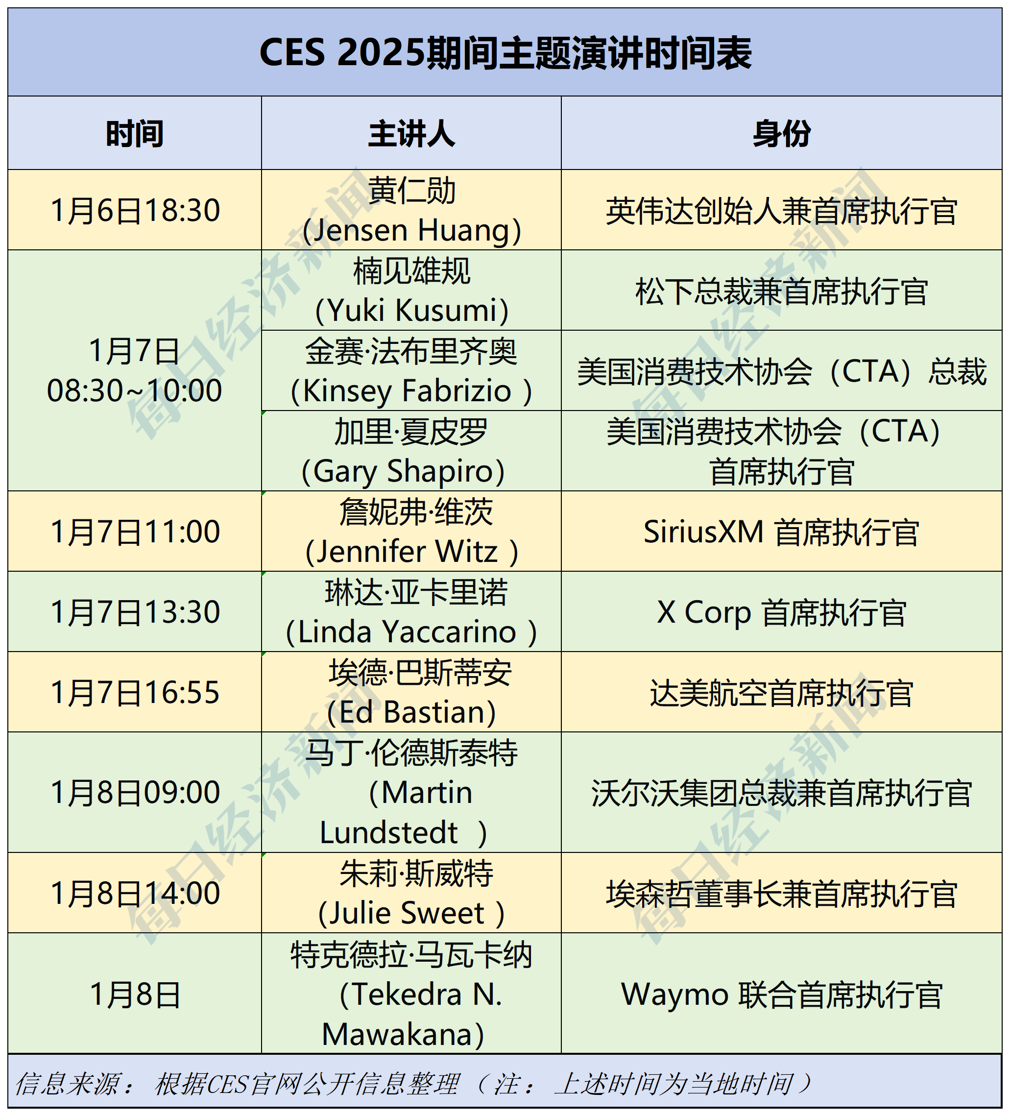 米乐M6平台：“科技春晚”CES来袭！聚焦四大看点：英伟达或进军AIPC市场AI眼镜将站“C位”(图2)