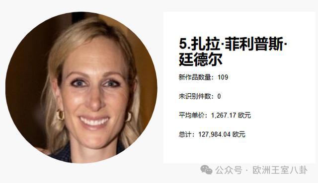 消费降级了吗？来看2024年欧洲王室女性时尚开销报告(图6)