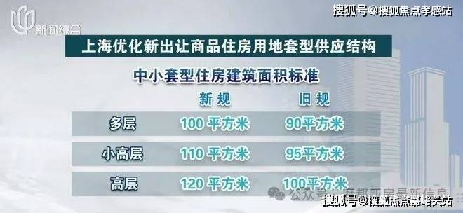 米乐M6平台：古北992025网站-古北99＋户型图＋最新房价＋楼盘测评(图7)