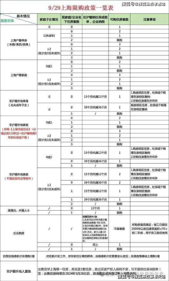 米乐M6平台：古北992025网站-古北99＋户型图＋最新房价＋楼盘测评(图8)