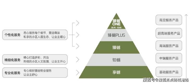 越秀观樾营销中心-越秀观樾售楼处-首页网站欢迎您楼盘详情最新价格地址户型图(图16)